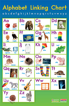 Fountas & Pinnell Alphabet Linking Chart Poster