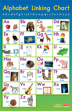 Fountas And Pinnell Alphabet Linking Chart Color