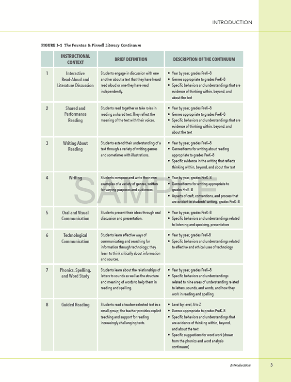 Fountas And Pinnell Fluency Chart