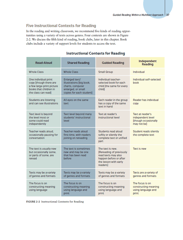 Guided Reading Fountas And Pinnell Chart