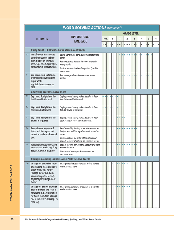 Phonics Progression Chart By Grade Level